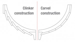 Fig. 2: Simplified constructional comparison between a clinker and a carvel-built vessel (adopted from Yachtpaint.com 2015).